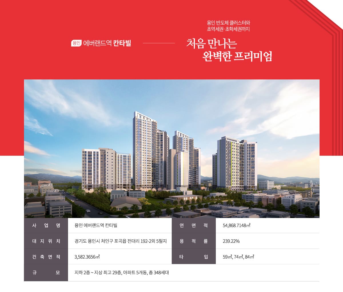 용인 에버랜드역 칸타빌 사업개요