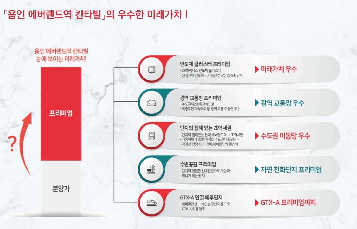 용인 에버랜드역 칸타빌 프리미엄